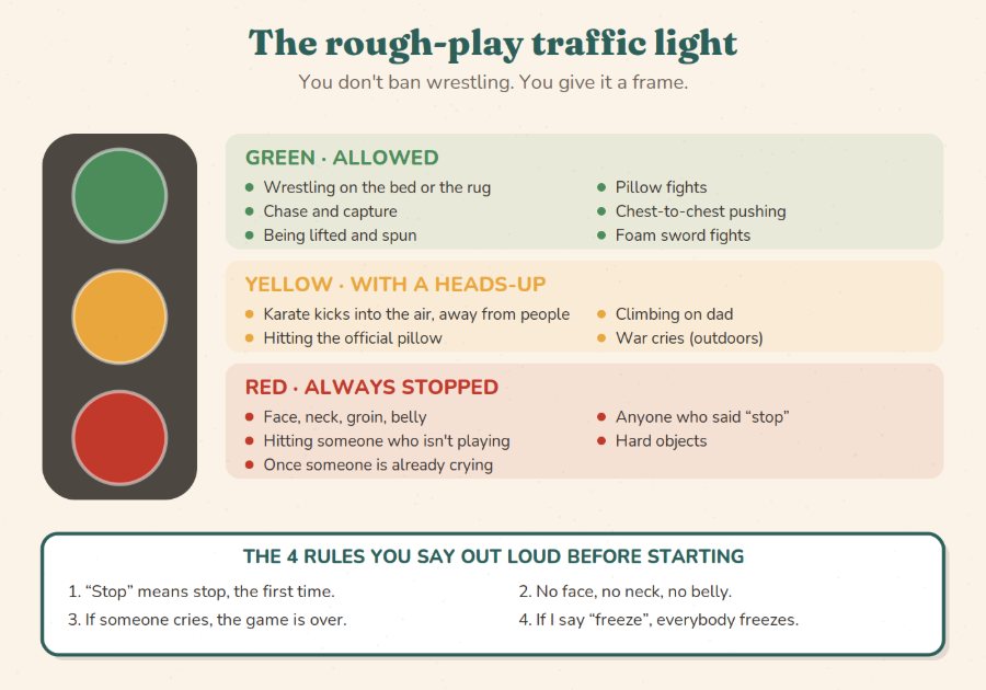 The rough-play traffic light: green, yellow and red